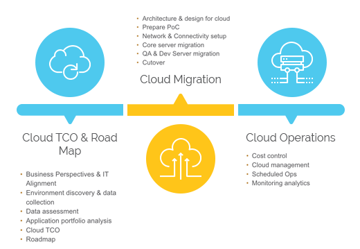 Test | SAP on Azure - 1CloudHub: Cloud engineers and transformation ...